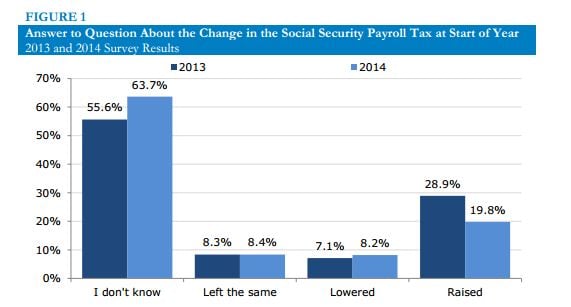 Source: CEPR