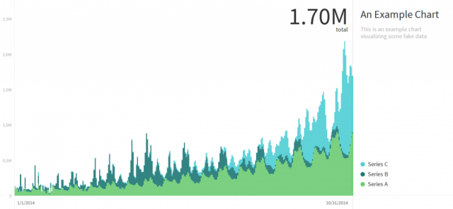 Charted by Medium