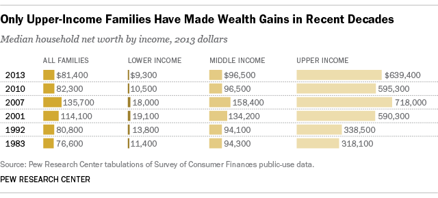 FT_14.12.16_wealthInequality4