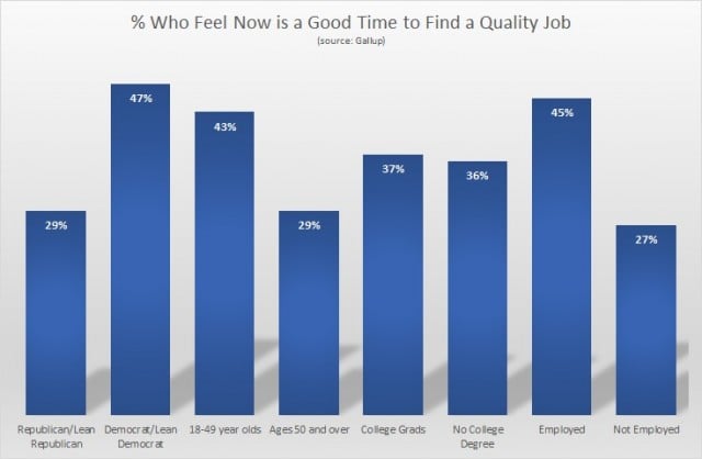 Gallup poll quality job outlook