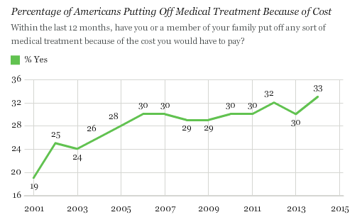 HealthCareCost