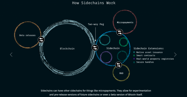 Blockstream explains how sidechains work