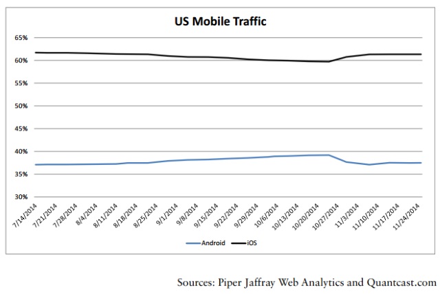 Source: Piper Jaffray Web Analytics and Quantcast.com