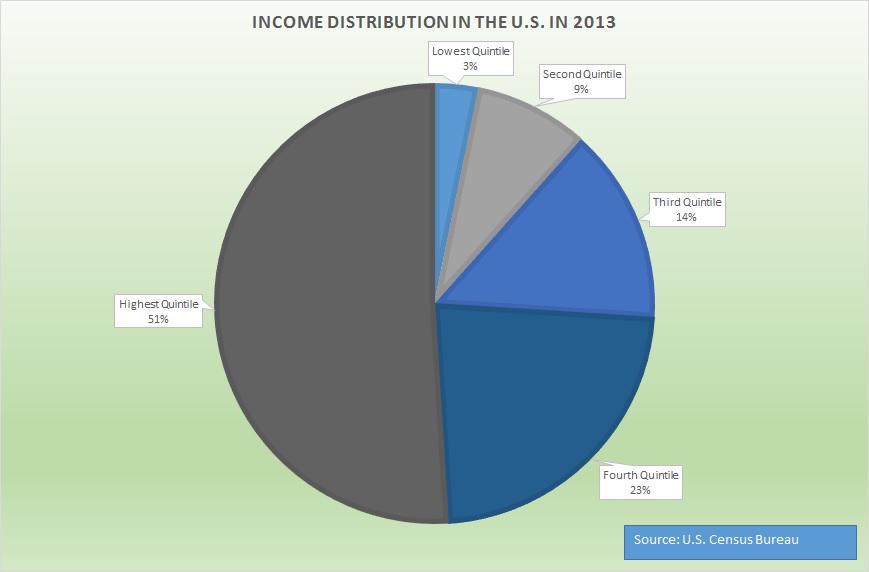 Graphic by Erika Rawes// data from Census Bureau