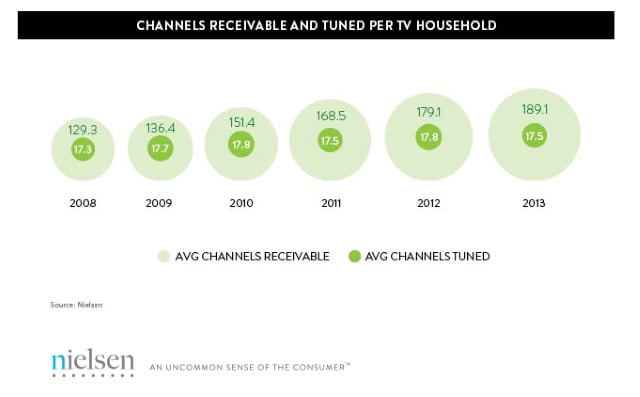 Source: The Nielsen Company (Nielsen.com)