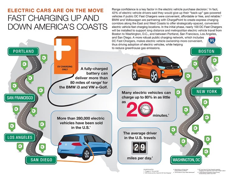 BMW.Infographic