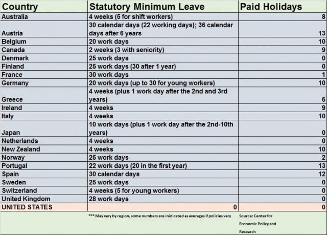 leave by country