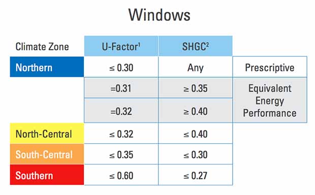 Energy-Efficient Windows 02