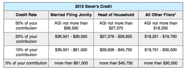 Saver's Tax Credit