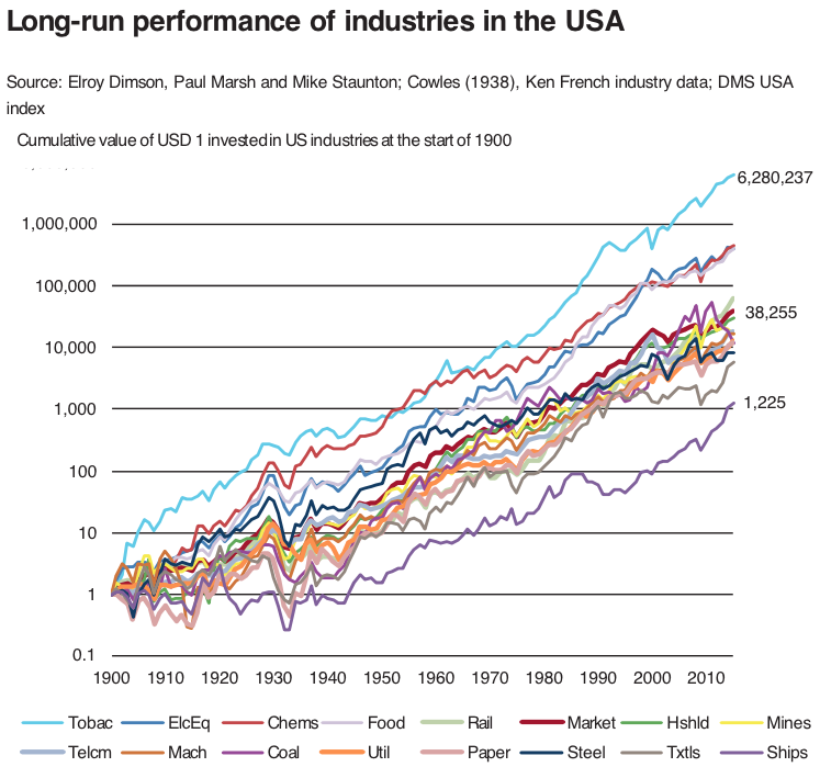 Source: Credit Suisse