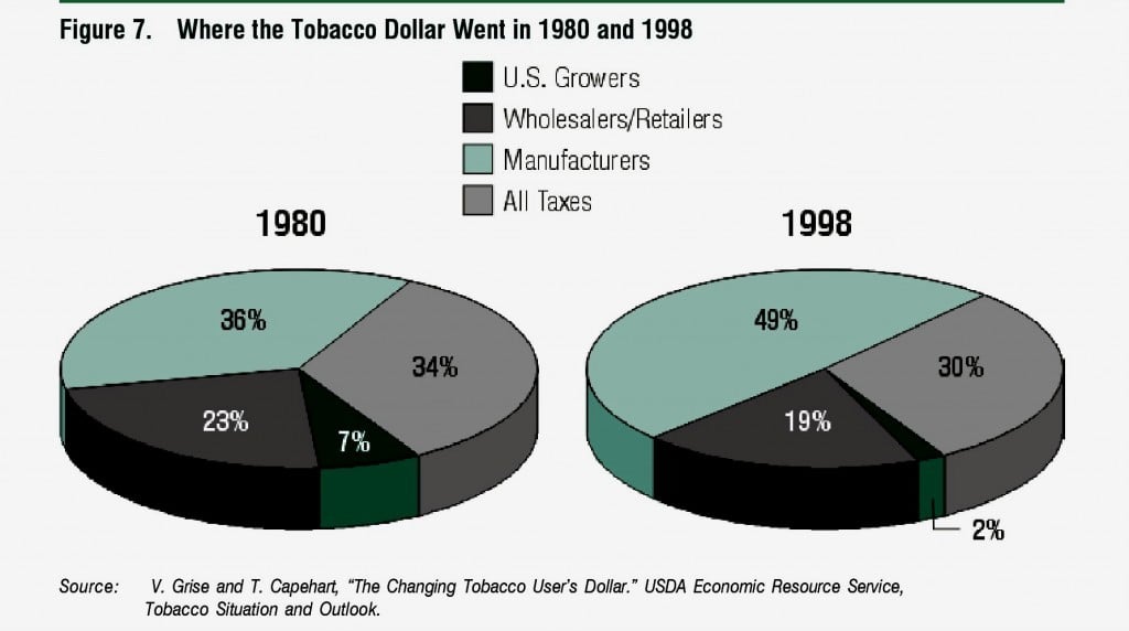 TobaccoIndustry