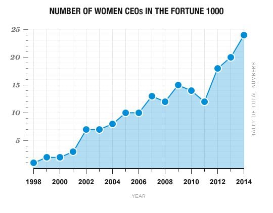 Source: Fortune