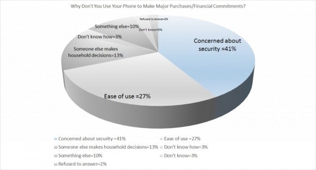 major financial purchases final
