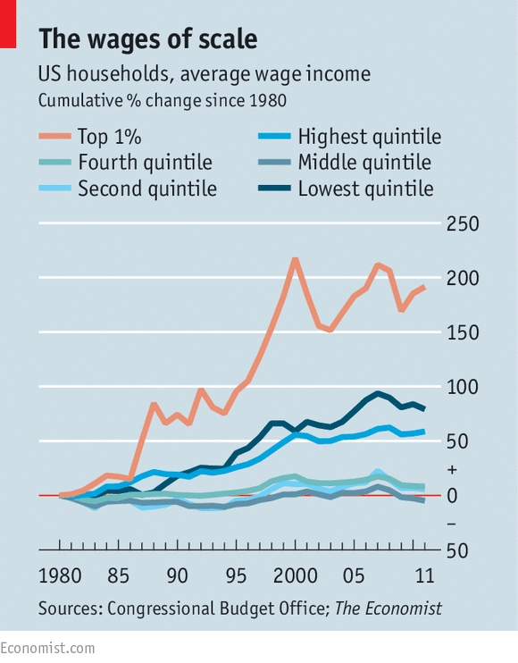 Source: The Economist
