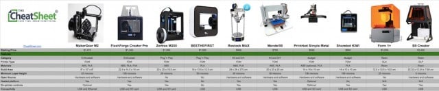 3D Printers Comparison