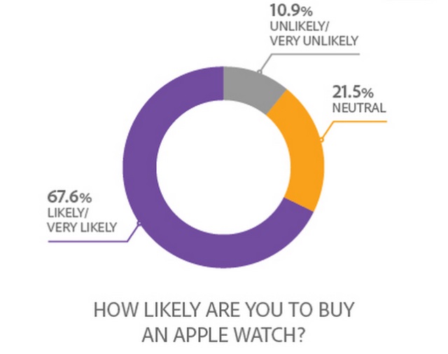 Source: Adobe Mobile Consumer Survey (CMO.com)