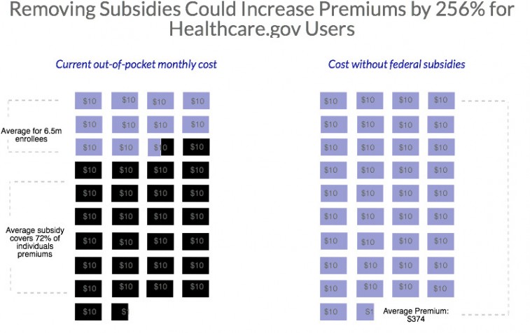 Obamacare