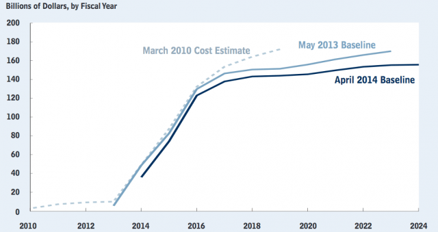 ObamacareDeficit