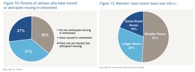 Moving in retirement Screen Shot 2015-03-05 at 9.29.36 AM