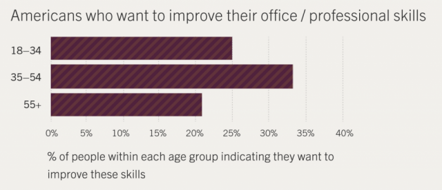 Source: Rasmussen College
