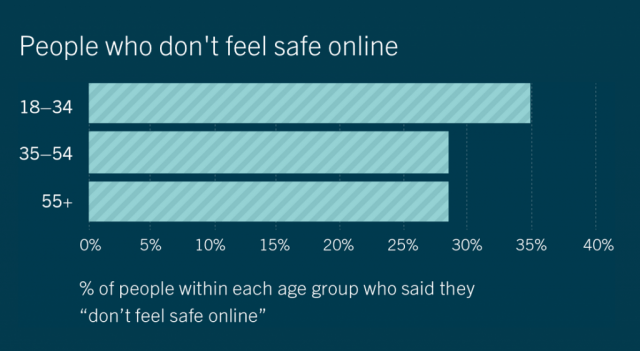 Source: Rasmussen College