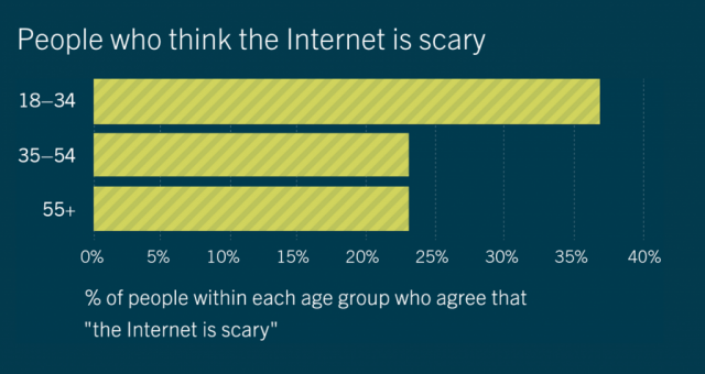 Source: Rasmussen College