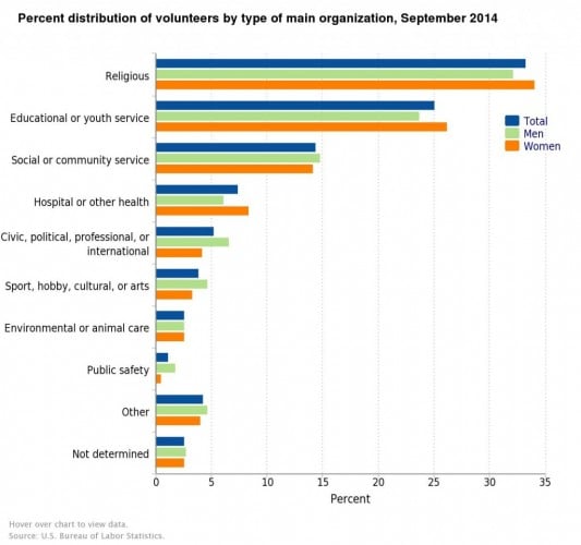 Source: Bureau of Labor Statistics