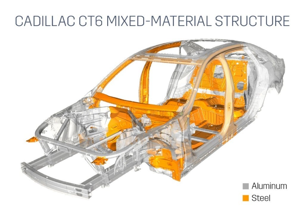 Cadillac CT6 Chassis