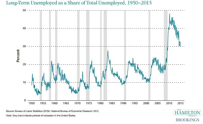 Source: The Brookings Institution