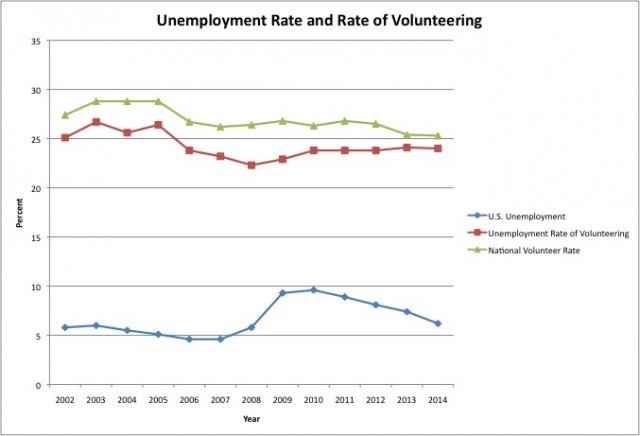 Graphic by Nikelle Snader//Data from Bureau of Labor Statistics