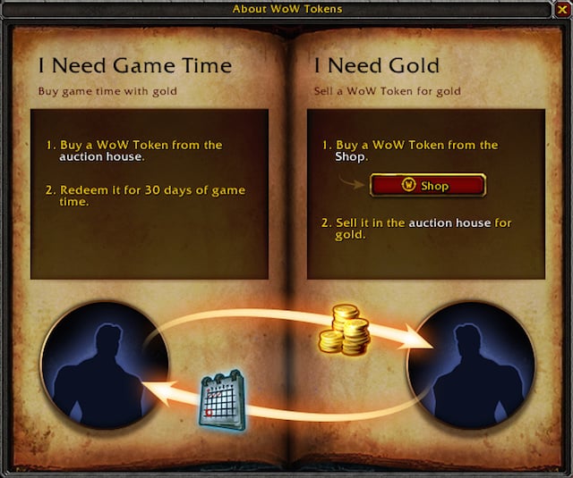 Source: Blizzard