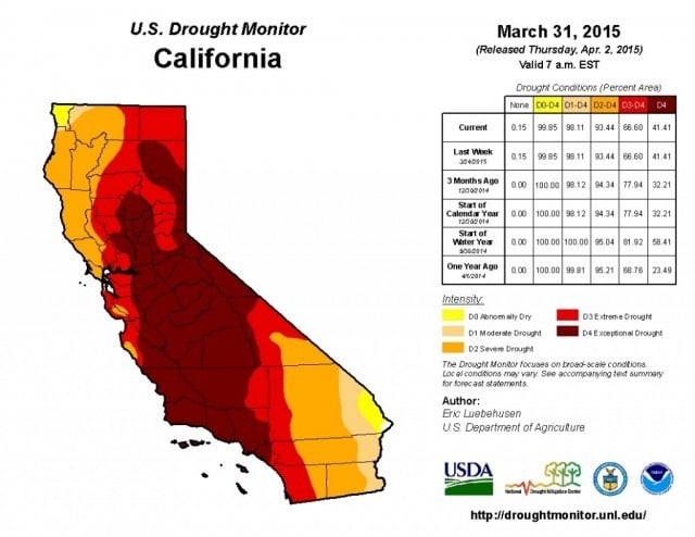 Source: U.S. Drought Monitor