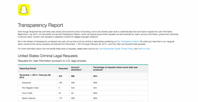 Snapchat's inaugural Transparency Report