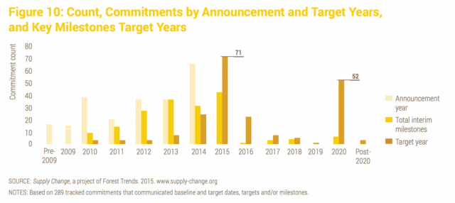 Source: Supply-change.org