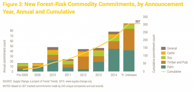 Source: Supply-change.org
