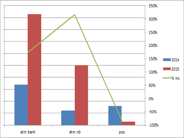 FICO ATM Card Fraud Chart2.jpg