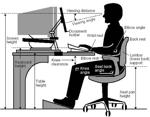 OSHA desk set up