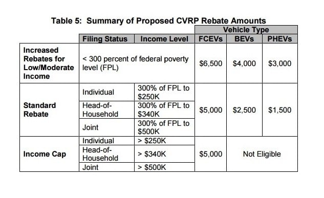 Energy California Rebates