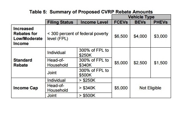 Will Tesla Buyers Mourn The Change In California EV Rebates 