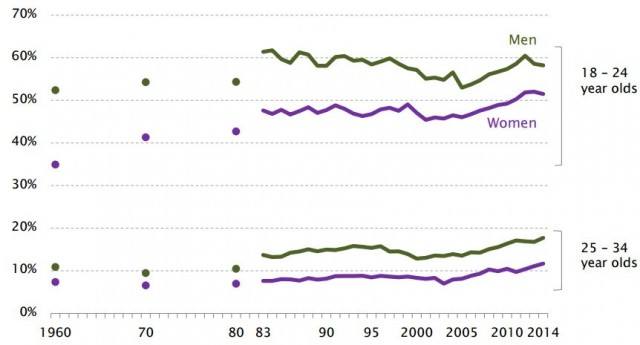 Source: U.S. Census Bureau