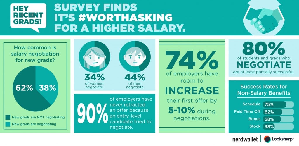 Source: Nerdwallet