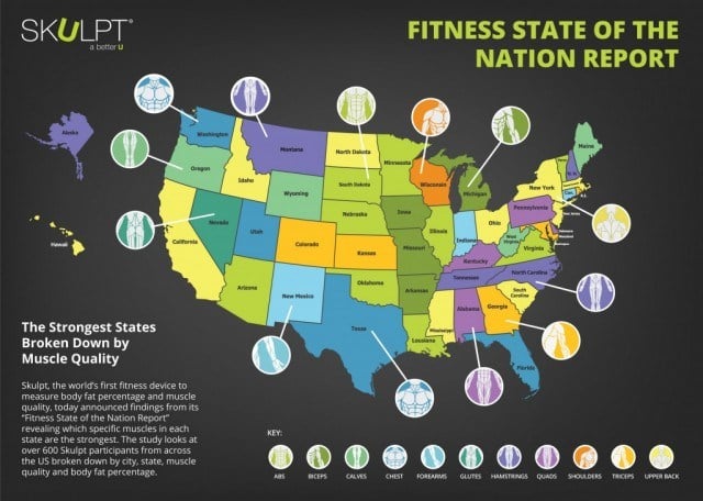 Skulpt-Fitness-State-of-Nation
