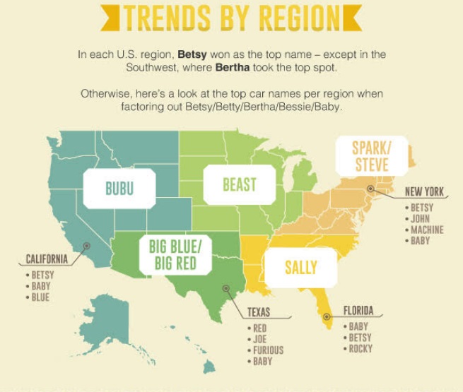 Source: AutoNation