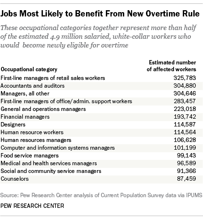 Source: Pew Research Center