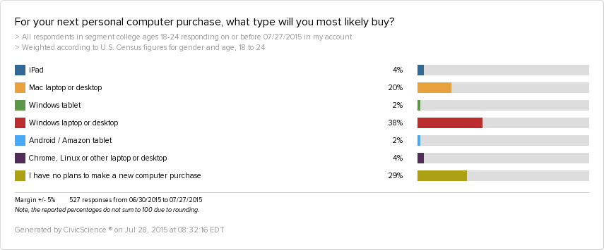 personal-computer-purchase-type-buy-collegeage