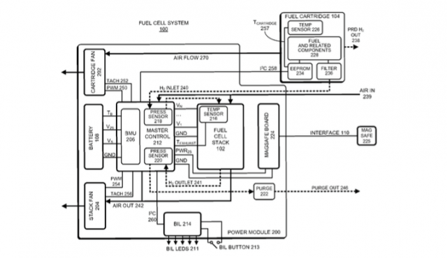Apple fuel cell system patent