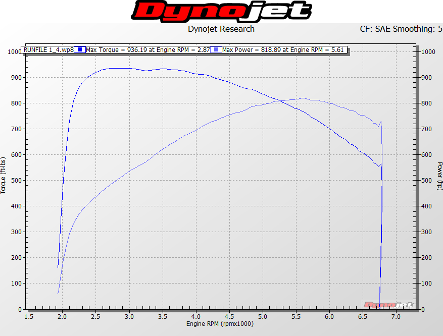 HP vs Torque
