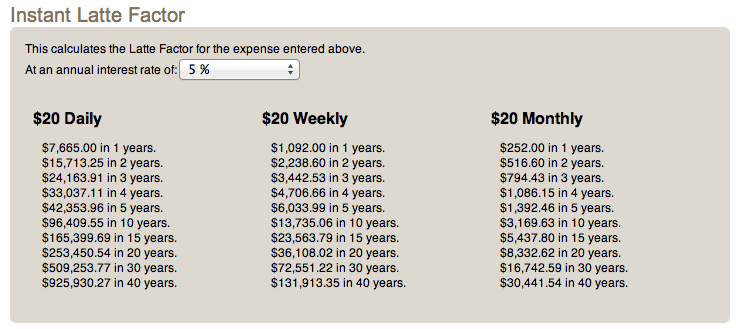 Dining out expenses Source: Finish Rich