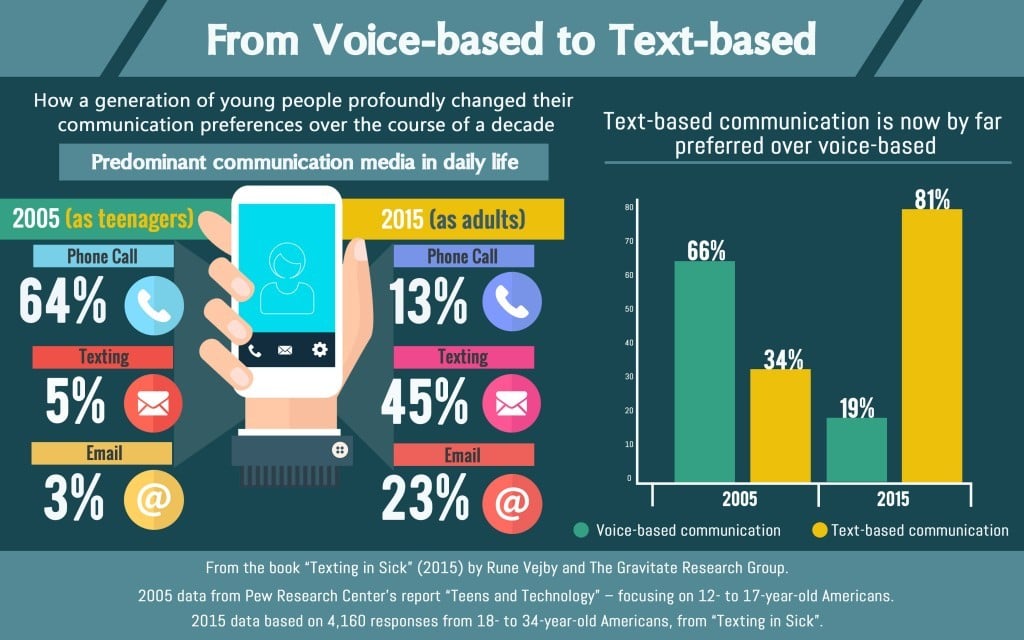 Source: Textinginsick.com
