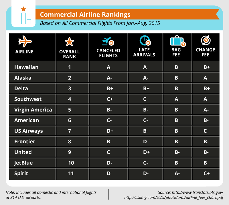 Source: Stratosjets.com